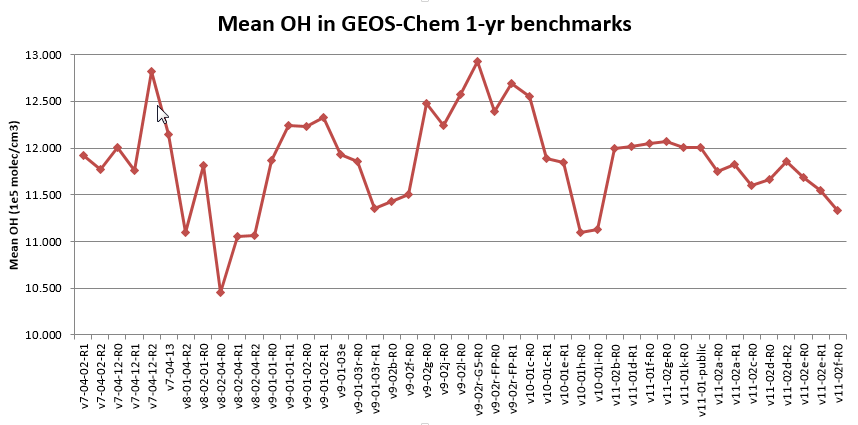 GEOS-Chem-Mean OH v11-02.png