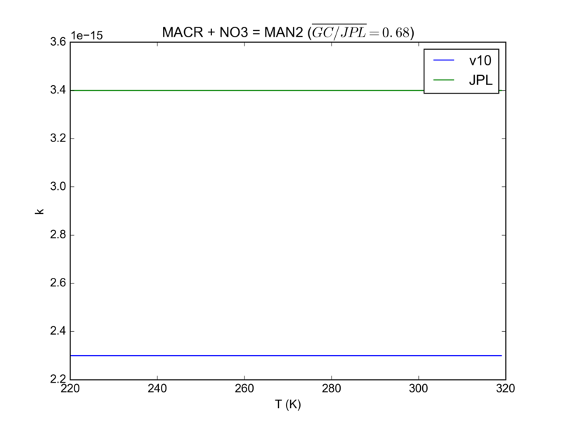 File:JPL201510andGCv10 MACRplNO3 eq MAN2.png