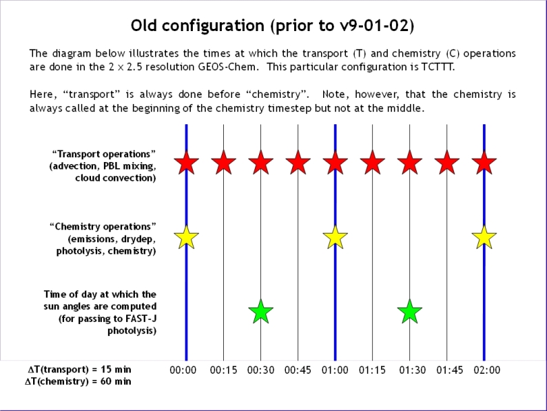 Tcttt configuration.jpg