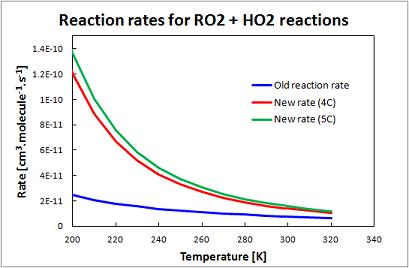 Ro2 ho2 rate.jpg